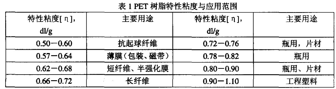 PET材料性能與最新技術(shù)進展概述 PET材料性能與最新技術(shù)進展概述