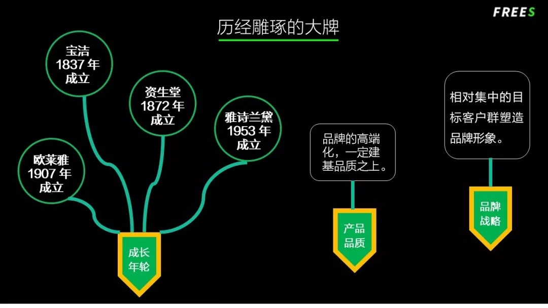 化妝品一路向貴，但你的臉真的價值百萬嗎？