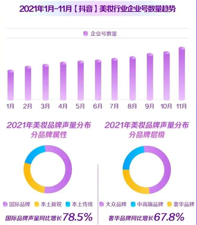 直播電商，“風(fēng)往哪吹”？