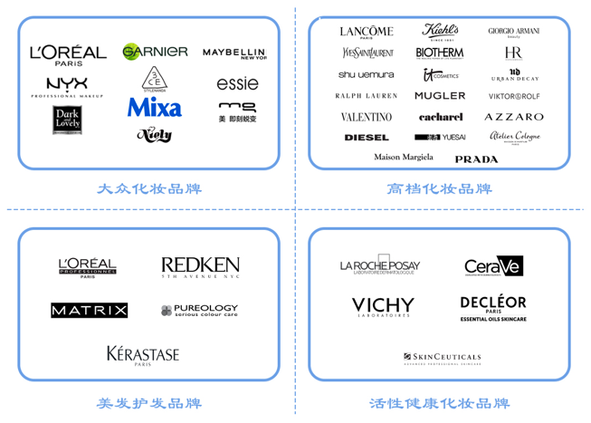 全球更大化妝品巨頭，想來中國做VC