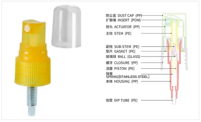 采購噴霧泵產(chǎn)品要了解這些基本知識要點 采購噴霧泵產(chǎn)品要了解這些基本知識要點