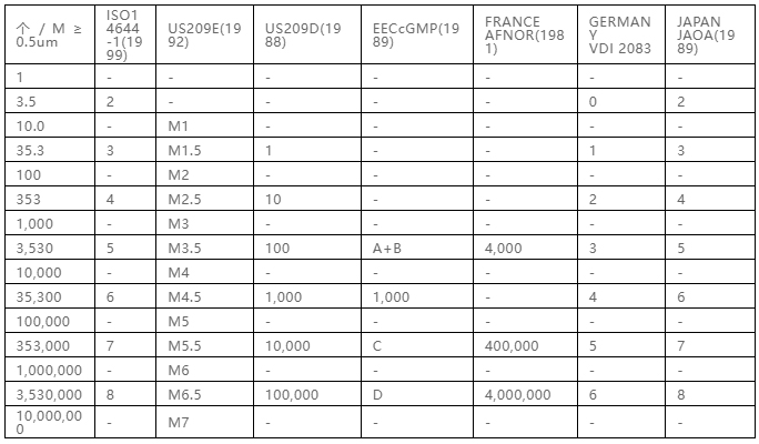 你知道包材制品內(nèi)的灰塵是如何產(chǎn)生與杜絕的嗎？